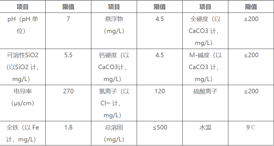 取样新水指标.png