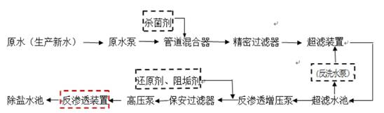 钢铁厂水处理流程.jpg